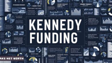 kennedy funding ripoff report