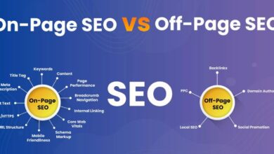 Off-Page SEO